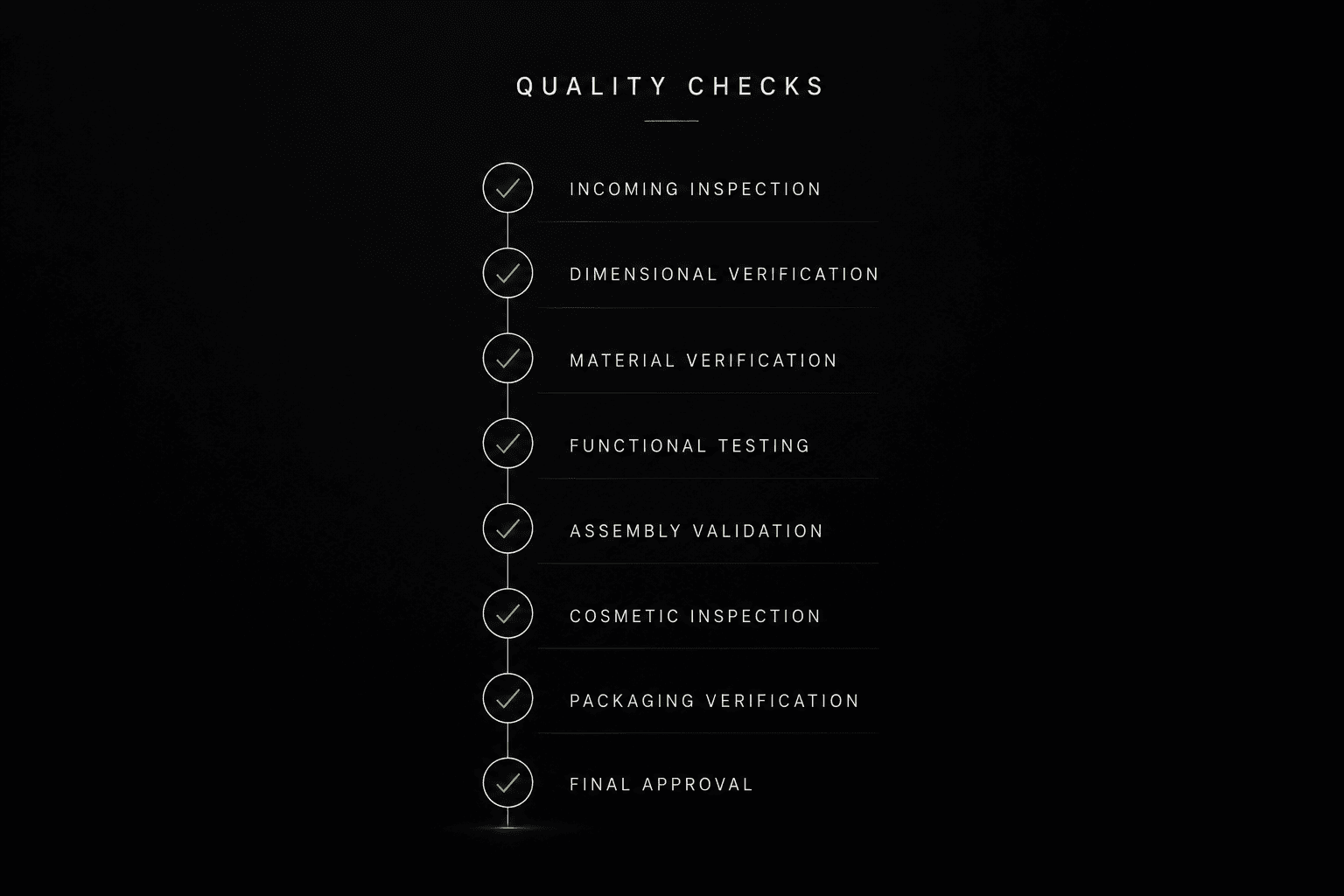 Quality Control & Supply Chain Management