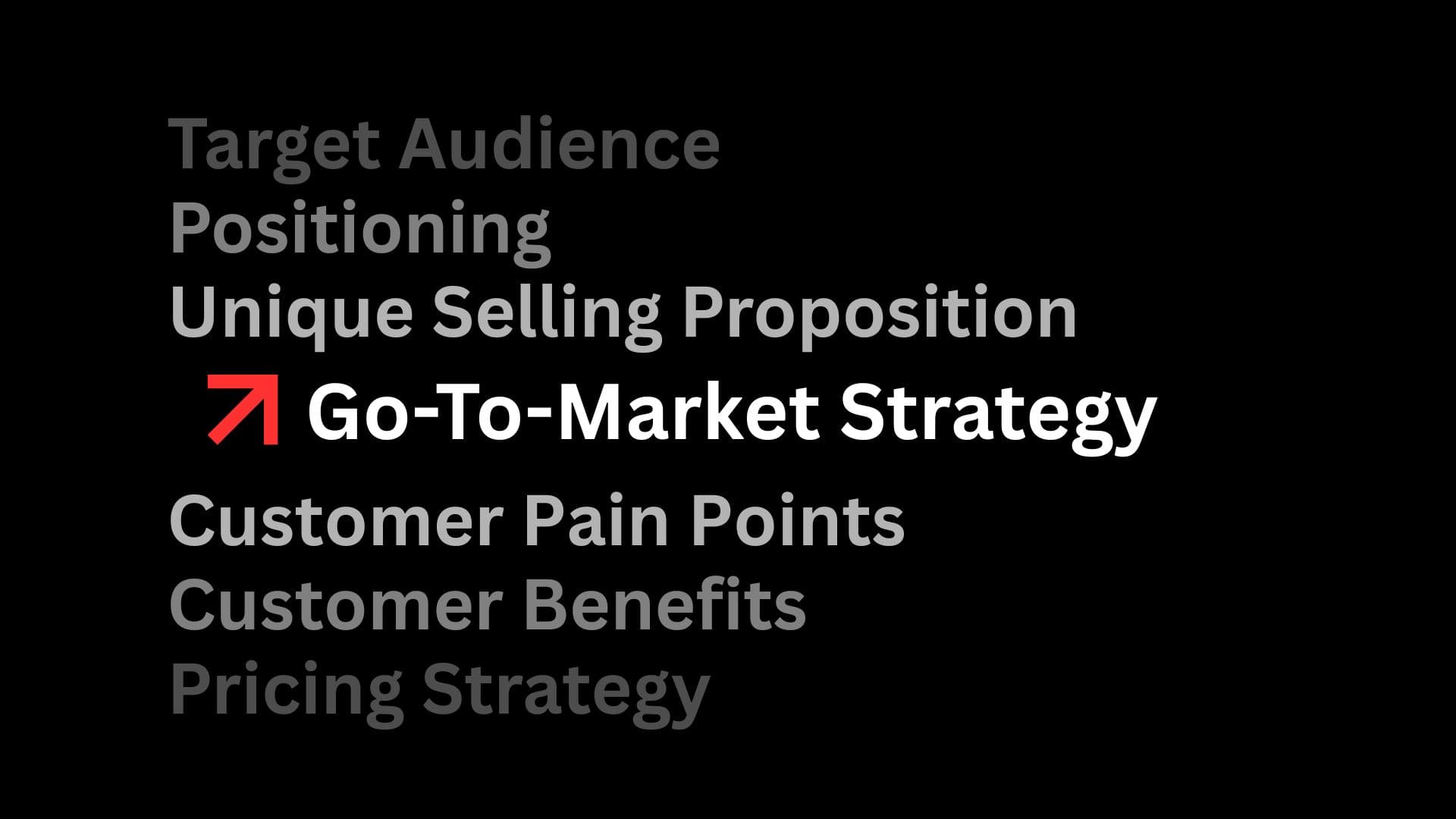 Product Marketing Strategy